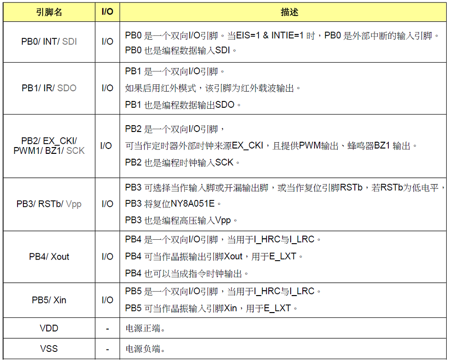 NY8A051E引腳說(shuō)明