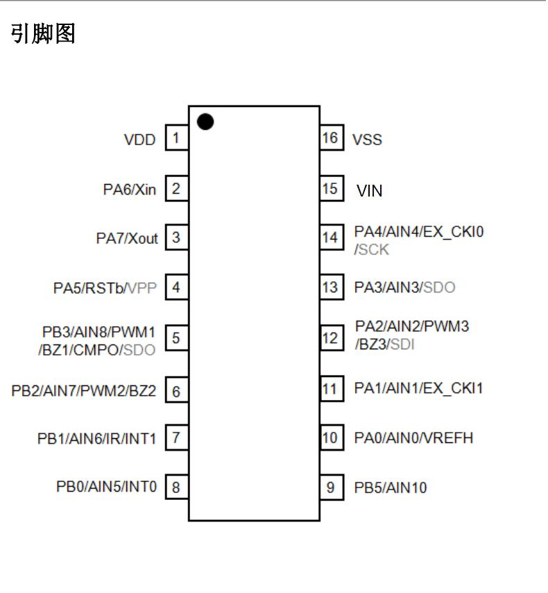 YF63DD引腳圖