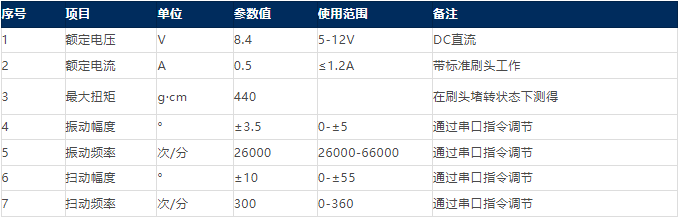 640 (28)
