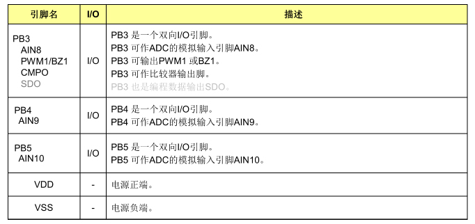 引腳說明