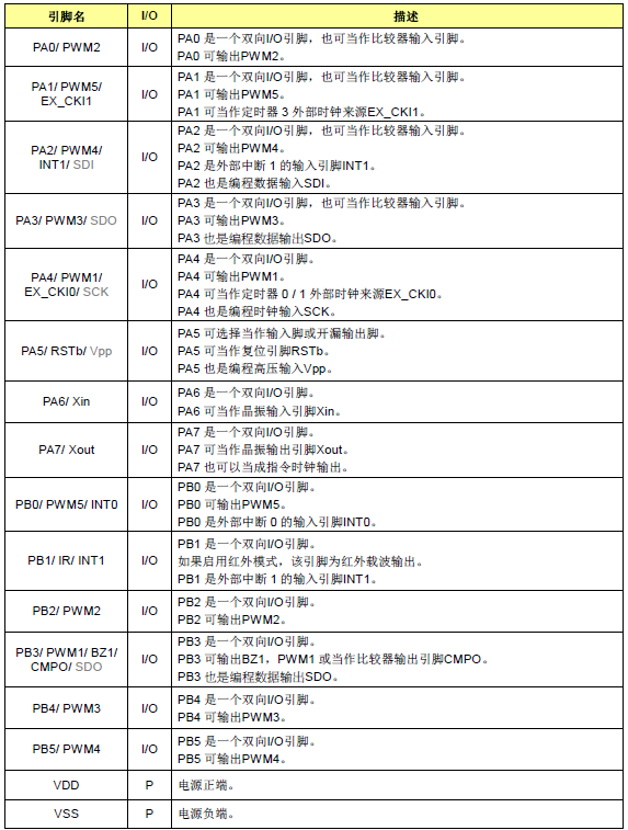 54D引腳說(shuō)明