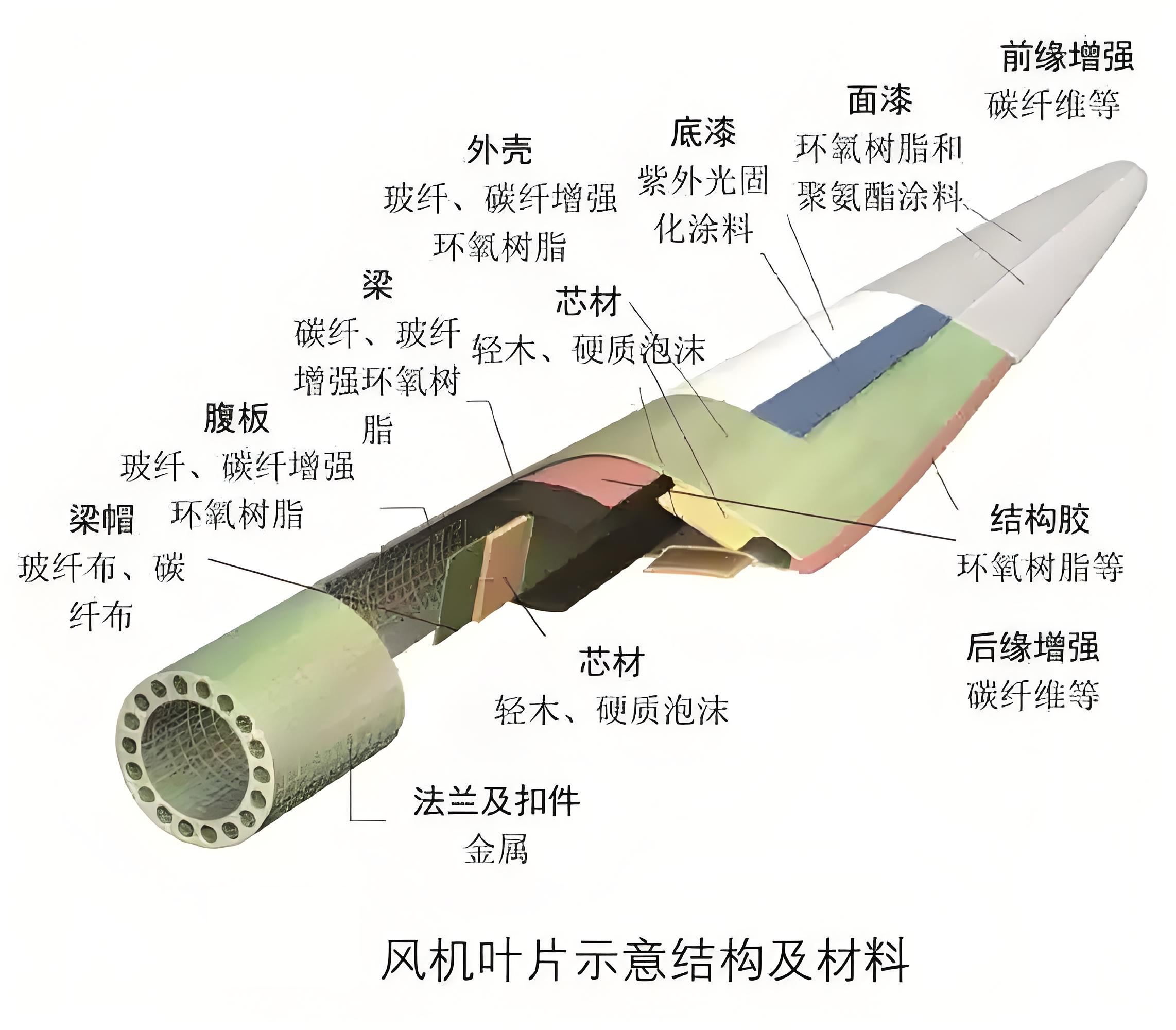 回收風電葉片登場，預處理設備為退役葉片“