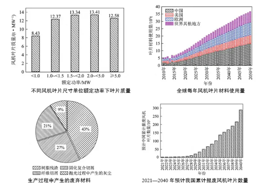 風力發電使用2.png