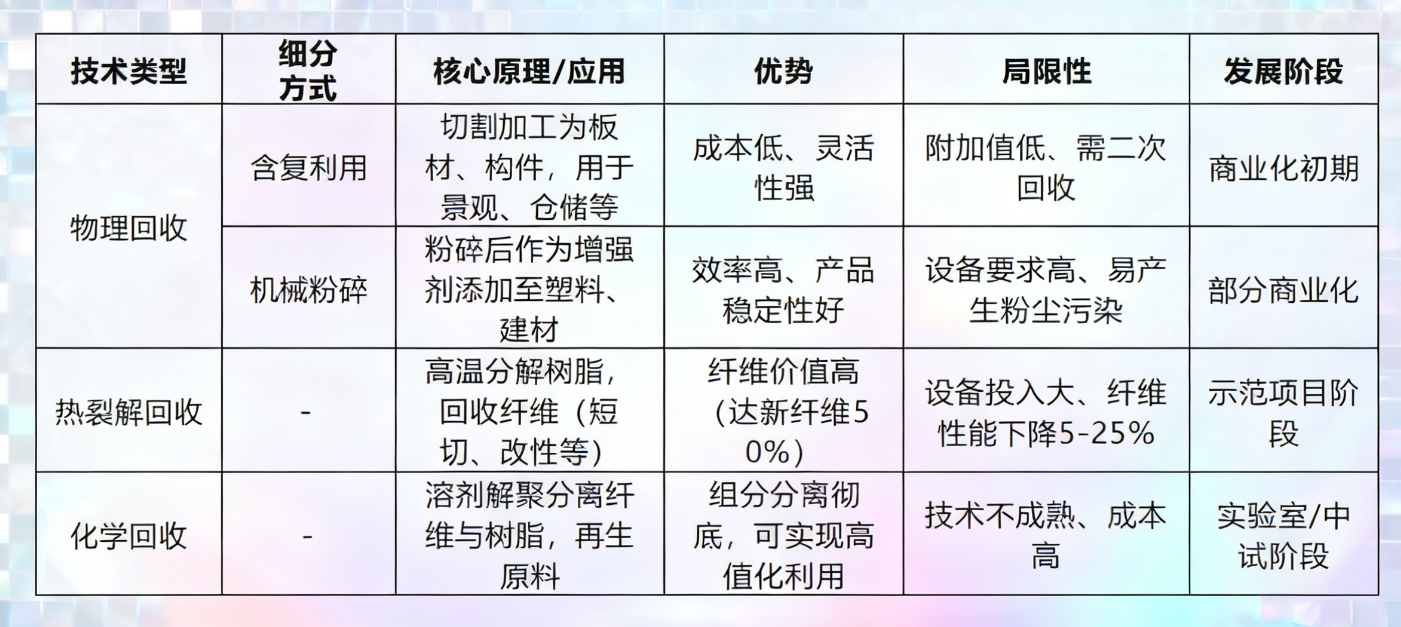風電葉片回收利用3.png