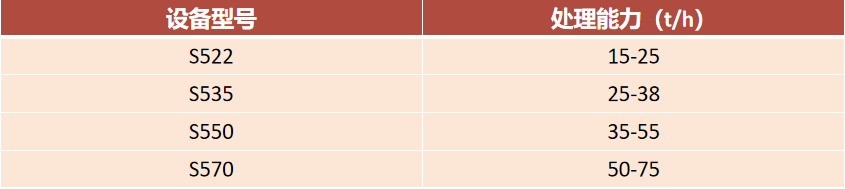 生物質(zhì)撕碎機技術(shù)參數(shù).png 生物質(zhì)撕碎機技術(shù)參數(shù).png