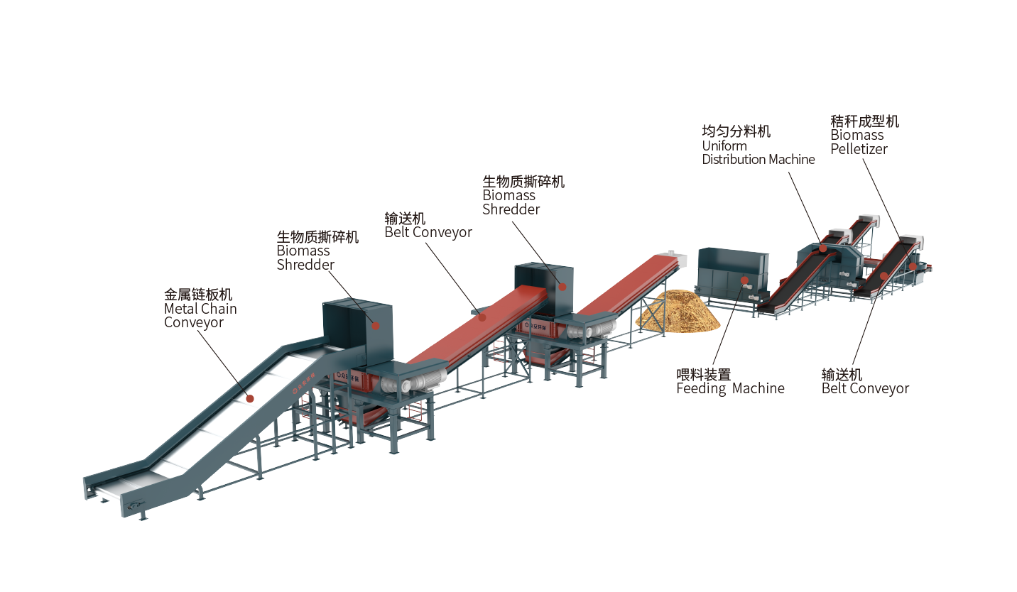 生物質工藝圖.png